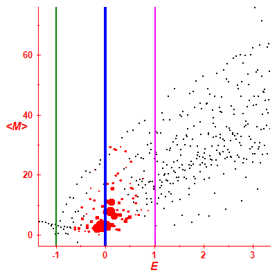 Peres lattice <M>